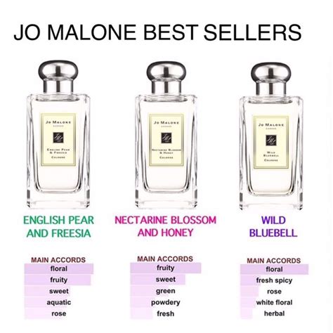 jo malone perfume price list.